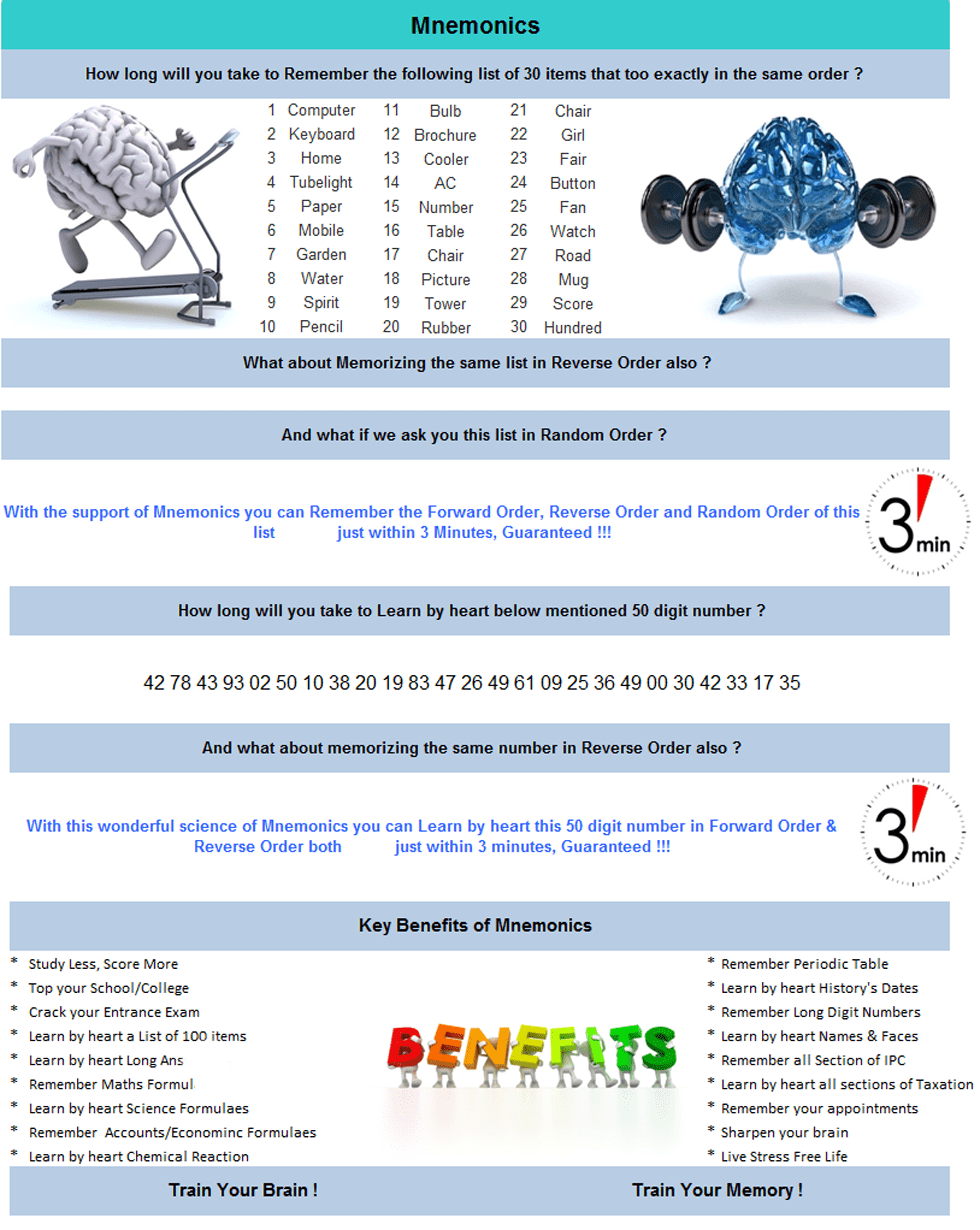 DMIT Mnemonics